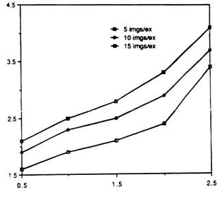 Figure 6.3 Variation of delay at the interface with