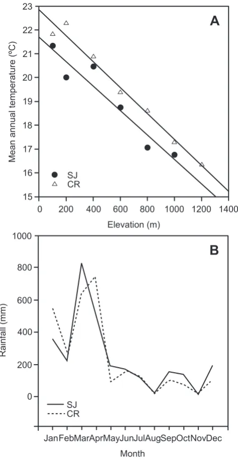 Table 1. Localities of sampling in the AWT.