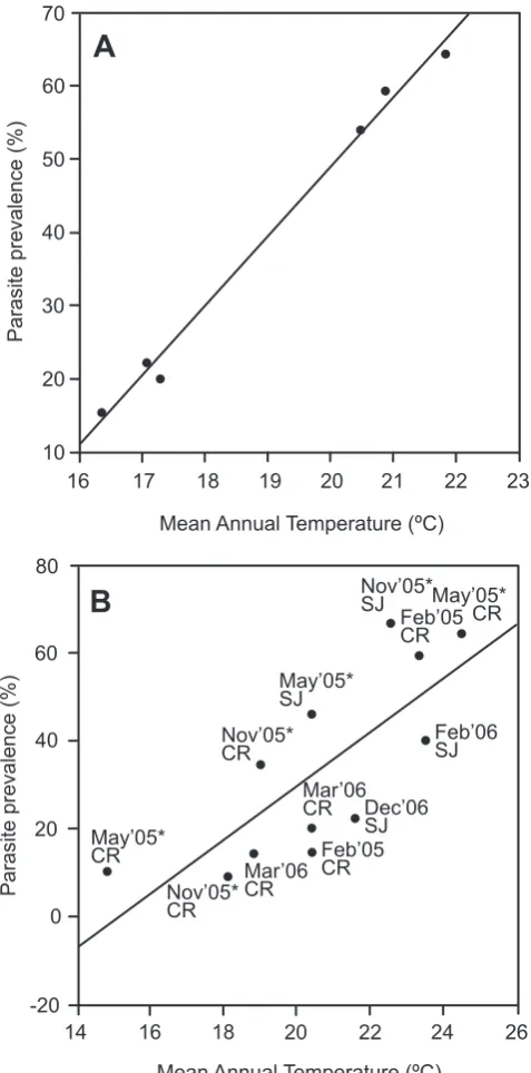 Figure 4 illustrates the shifts of host distribution along the