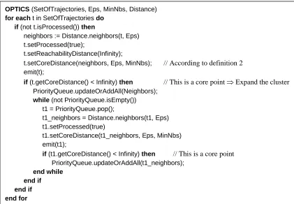 Figure 4 presents the pseudo code of the OPTICS implementation. Among the other parameters, the method takes as an input also the distance function