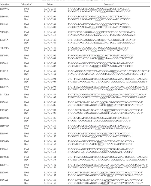 TABLE 1. Primers used for site-directed mutagenesis of NS4A