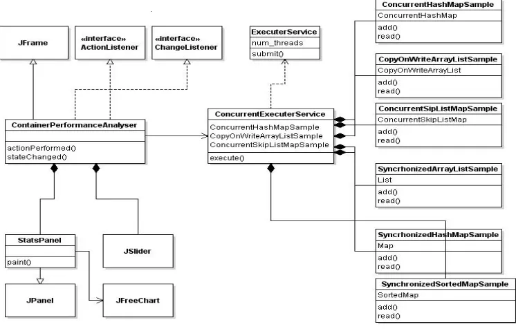 Fig. 1. Class diagram created for designing the framework for the analysis 