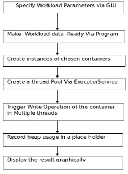 Fig. 2. Flowchart used for system implementation 