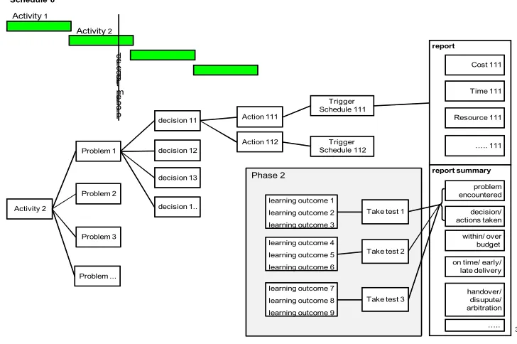 FIG 2: Scenario Implementation Concept. 