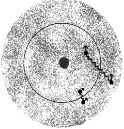 Figure 5. Illustration of how the basic MRI instability works in an accretion disc.