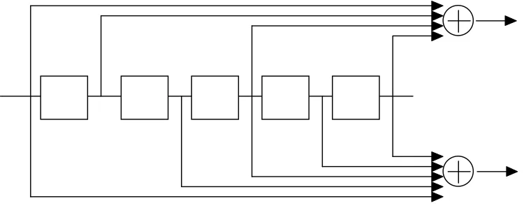 Figure 4:  (2, 1, 5) Convolutional Encoder