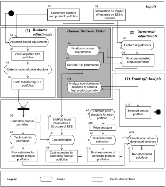 Figure 1 Workflow of OPTESS illustrated as a UML Activity diagram 
