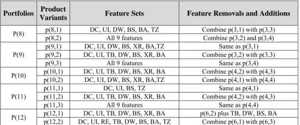 Table 4 Subsystems in jEdit’s system structure 