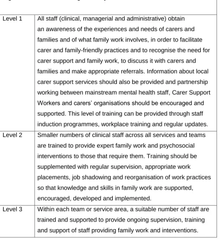 Figure 1: Levels of training in family work 