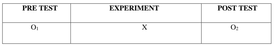         Table 1 PRE TEST 