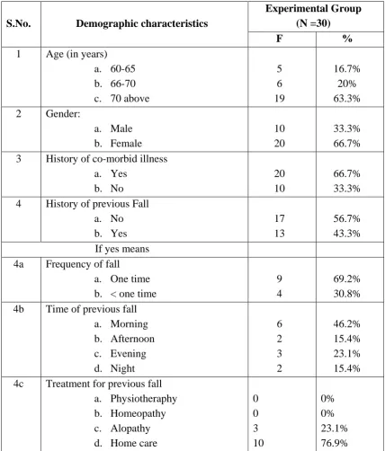 Table 2 