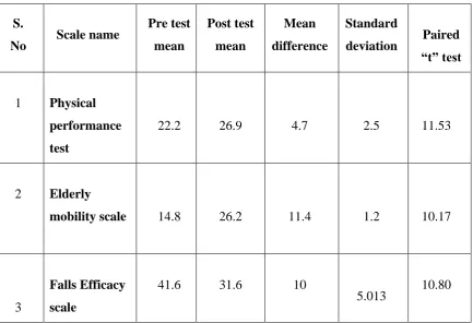 Table 4 