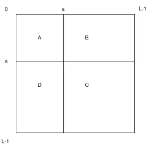 Figure 3.1: Quadrants of co-occurrence matrix