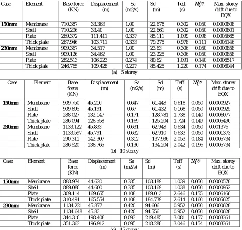 Table 3 Case  
