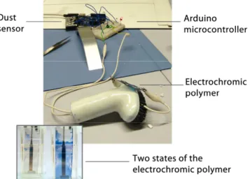 Figure 2. The setup of the SVC prototype: Arduino 