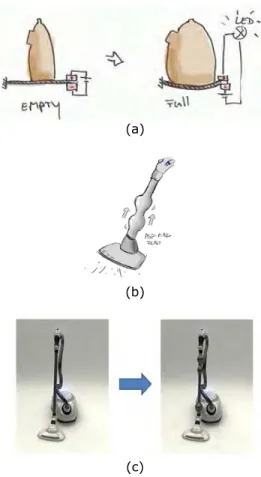 Figure 6. Creative ideas for vacuum cleaner,  using shape changing smart materials. 