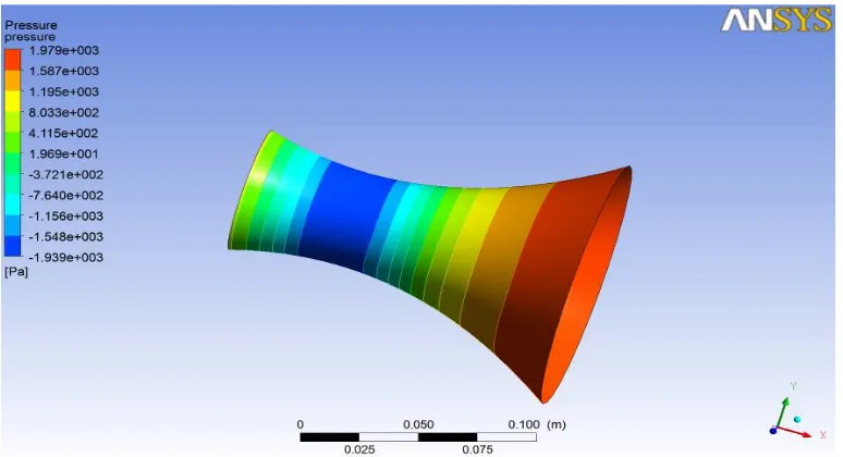 Figure 1- Temperature Variation for a nozzle of 60 cm exit diameter  