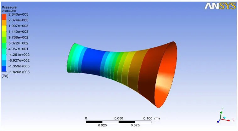 Figure 9- Velocity variation for a nozzle with 53 cm exit diameter. 