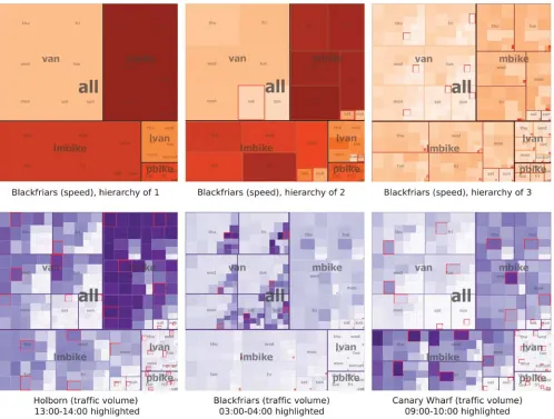 Figure 6Top: Interactive treemaps of the type–day–hour hierarchy at three different depths, whose nodes are sized by global trafficvolume and coloured by local average speed with local colour schemes
