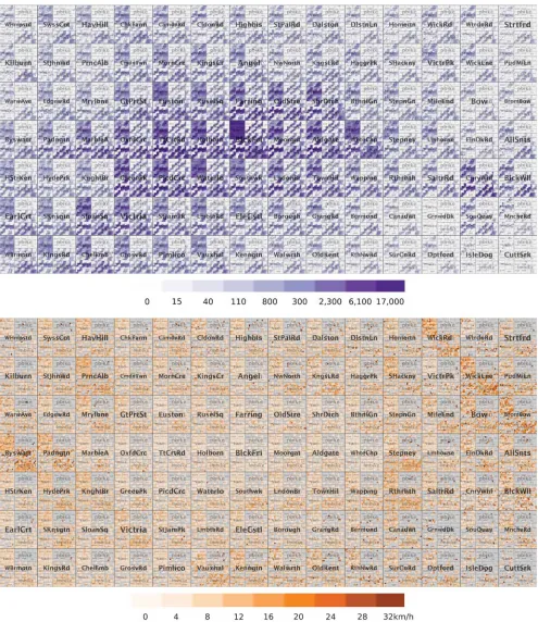Figure 4Spatial treemaps or 'maptrees' coloured by traffic volume (purple; logarithmic scale) and average speed (orange; linearscale), using the false hierarchy: grid–type–day–hour