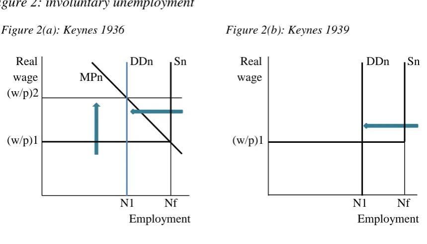 Figure 2: involuntary unemployment 