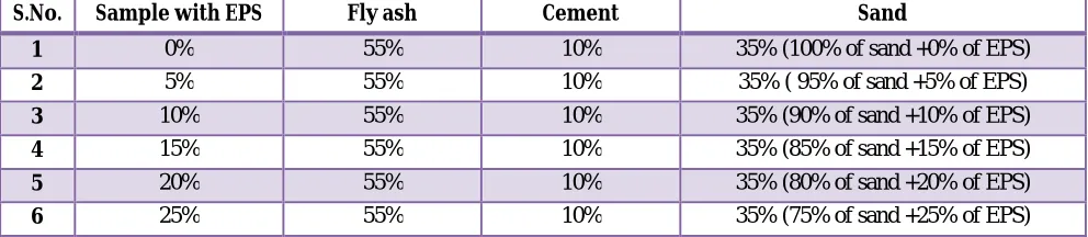 TABLE 3 MIX PROPORTIONS 