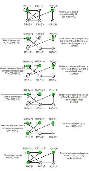 Figure 1: An Example to illustrate the execution of Algorithm 1.