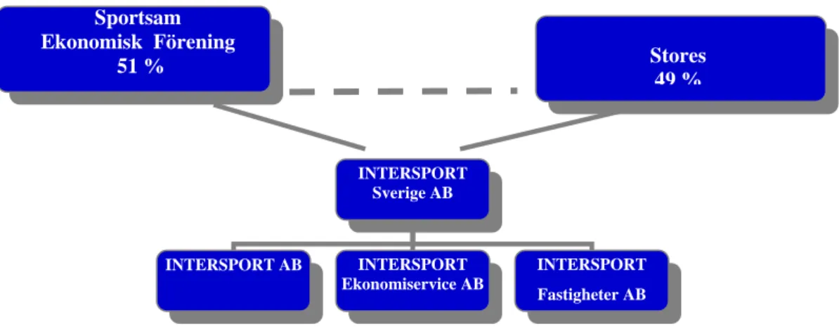 Figure 6 Company overview, English version in Appendix 5 