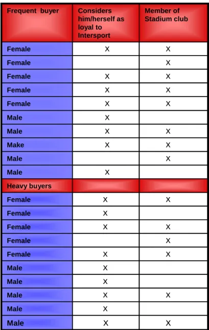 Table 1Customer overview 