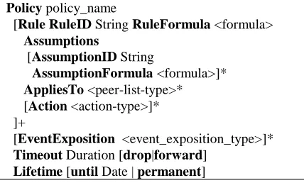 Figure 3. Monitoring policy specification language 