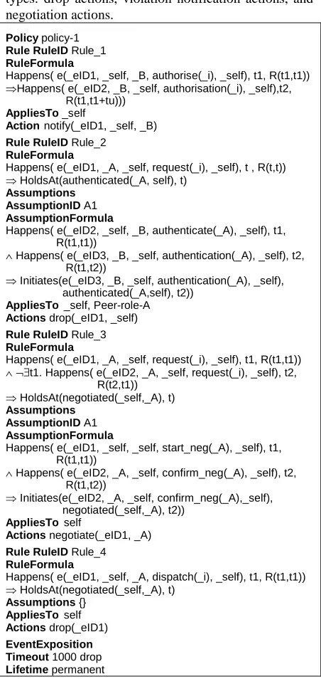 Figure 4. Policy example 