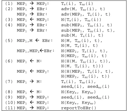 Figure 5. Protocol of establishing event and results notification channels1 