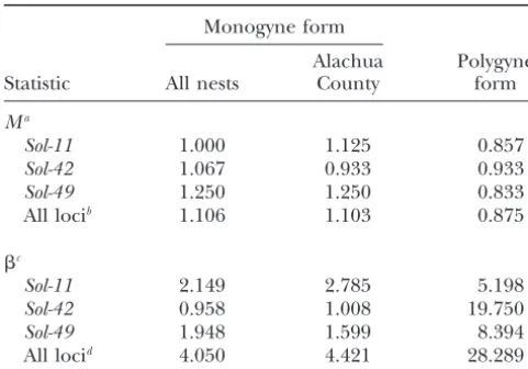 TABLE 2