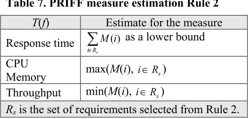 Table 7. PRIFF measure estimation Rule 2 