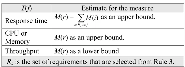 Table 8. PRIFF measure estimation Rule 3 