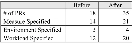 Table 10. PRIFF case study: the difference between the PRs before and after applying PRIFF 