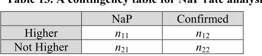 Table 12. An example of specificity comparison table 
