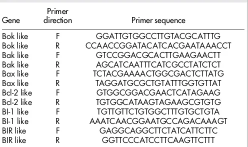 Table 1 | Primer sequences for use in quantitative PCR.www.nature.com/