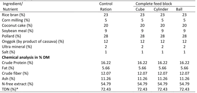 Table 1. The proportion of feedstuff of concentrate 