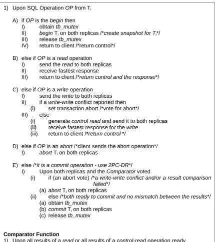Figure 3-5 Pseudo-code of DRA algorithm when DivRep middleware operates in the pessimistic regime.