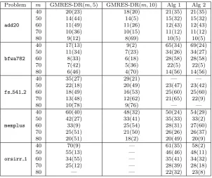 Table 3: Number of cycles for Essai’s problems.