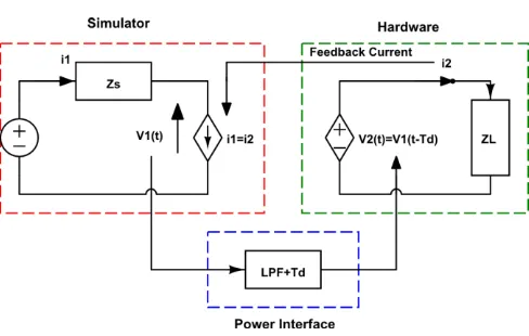 Fig.2. ITM interface and DIM interface algorithms. 