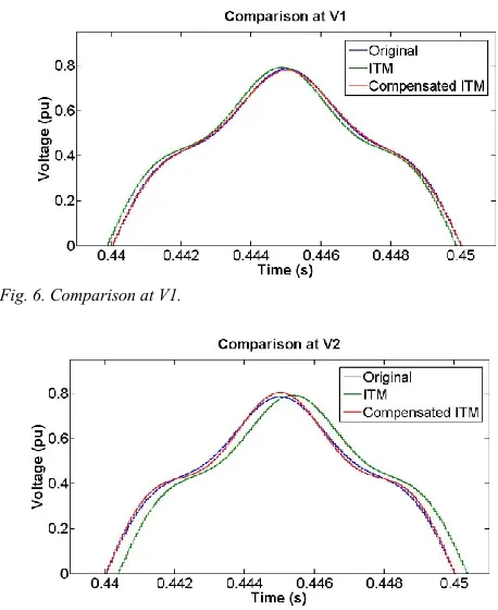 Fig. 6. Comparison at V1. 