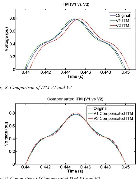 Fig. 8. Comparison of ITM V1 and V2. 