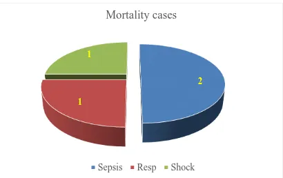 Table-6: MORTALITY CAUSES 