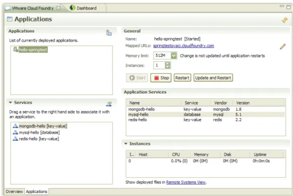 Figure 4.5: CF Integration Plugin for STS Eclipse