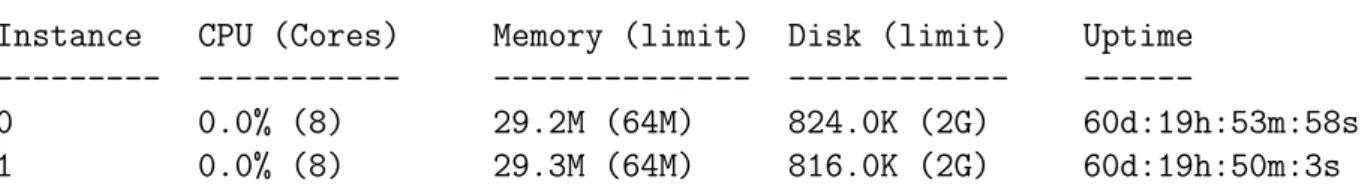 Table 4.2: CloudFoundry.com (beta) account limits