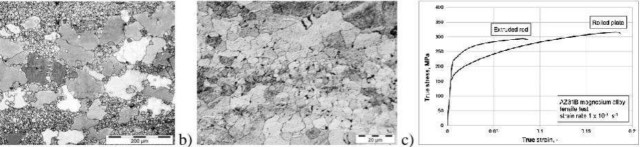 Fig.  1. Initial microstructures of extruded rod (a), rolled plate (b) and their mechanical properties (c); extrusion and rolling directions are horizontal