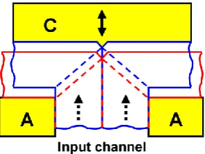Fig.  2. Schematic illustration of I-ECAP. 