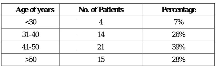 Table 2 
